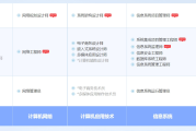 甘肃软考系统规划与管理师认证培训课程